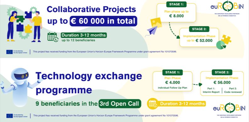 Report - Applications - euROBIN 3rd Open Call for Technology Exchange Programme and 1st Open Call for collaborative projects